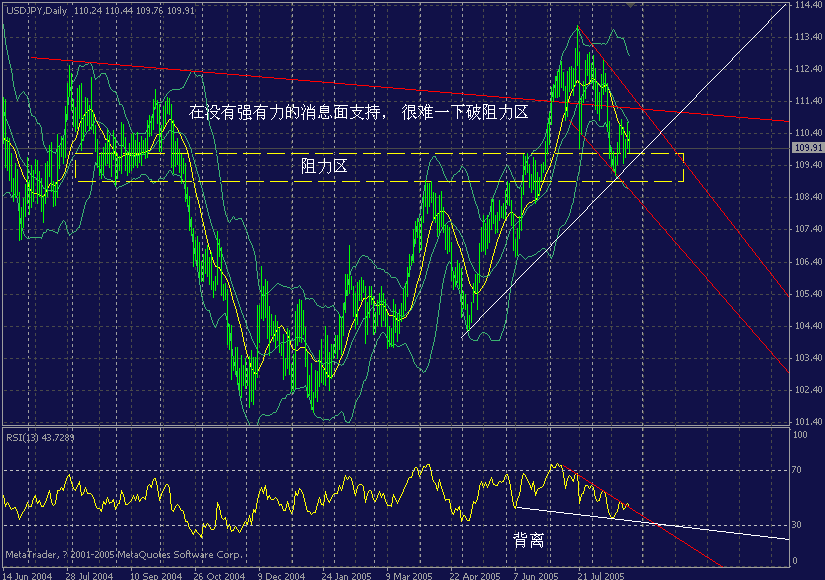 jpy day--8-25 .gif